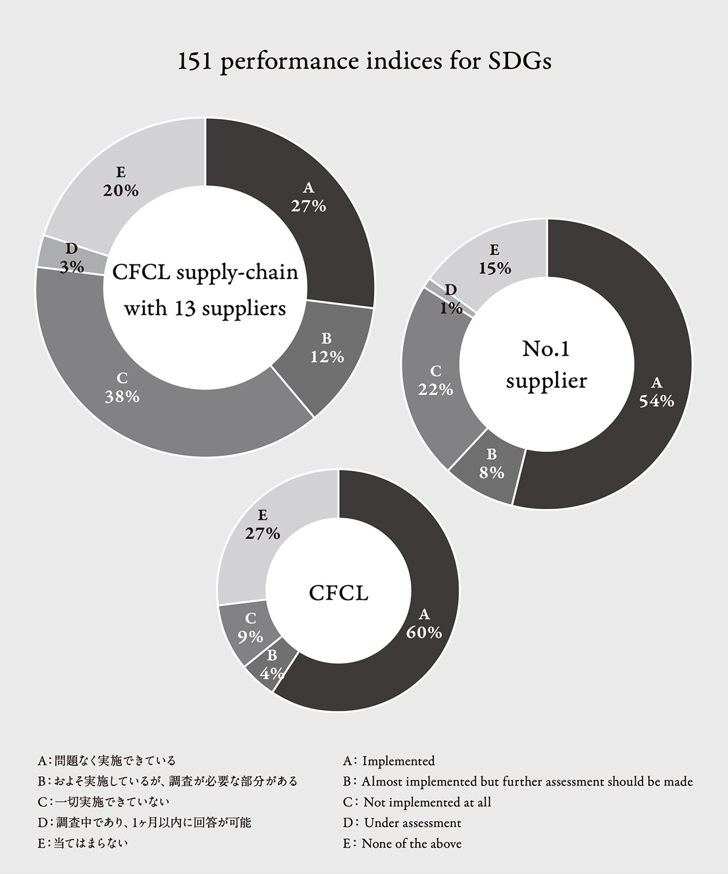 CFCL サステナビリティレポート（VOL.2）③